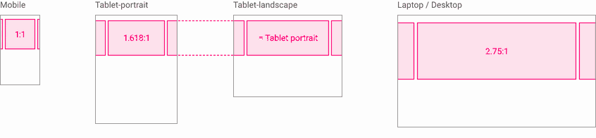 Responsive ratio in a Carrousel