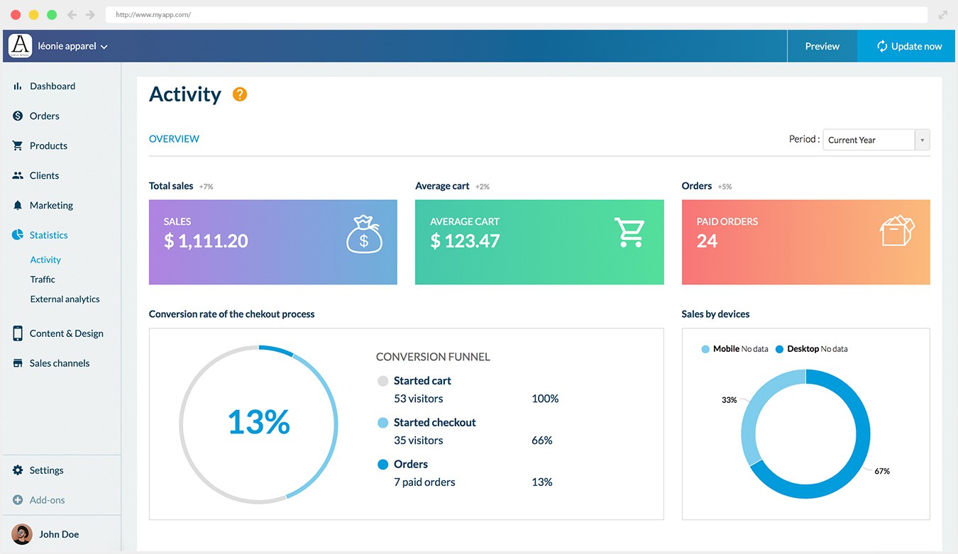 cms stats