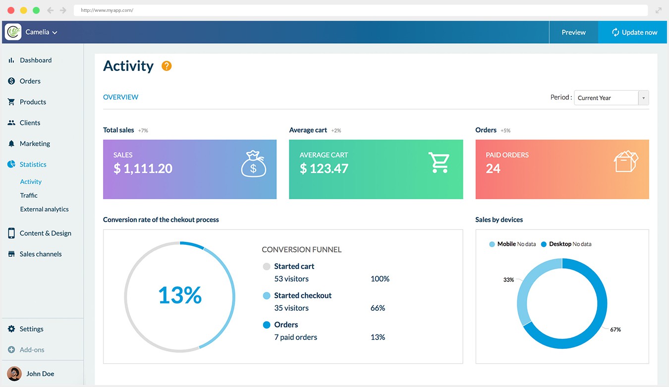 cms stats