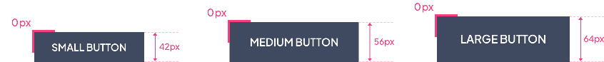 Sharp shape on button