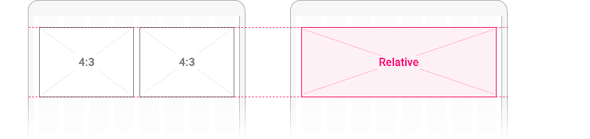 Other example of relative ratio thumbnails