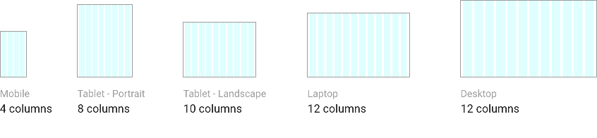 Building grid by device