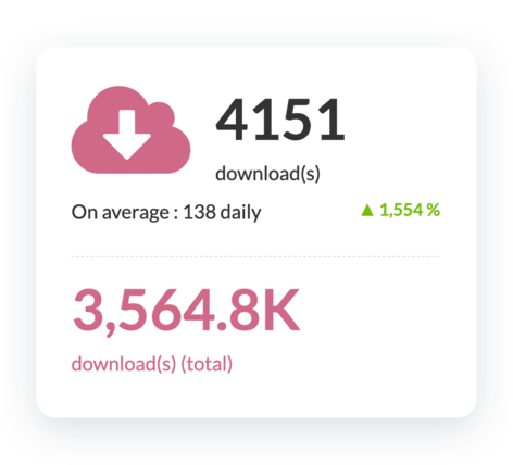 Statistics tool  for Content Creators app